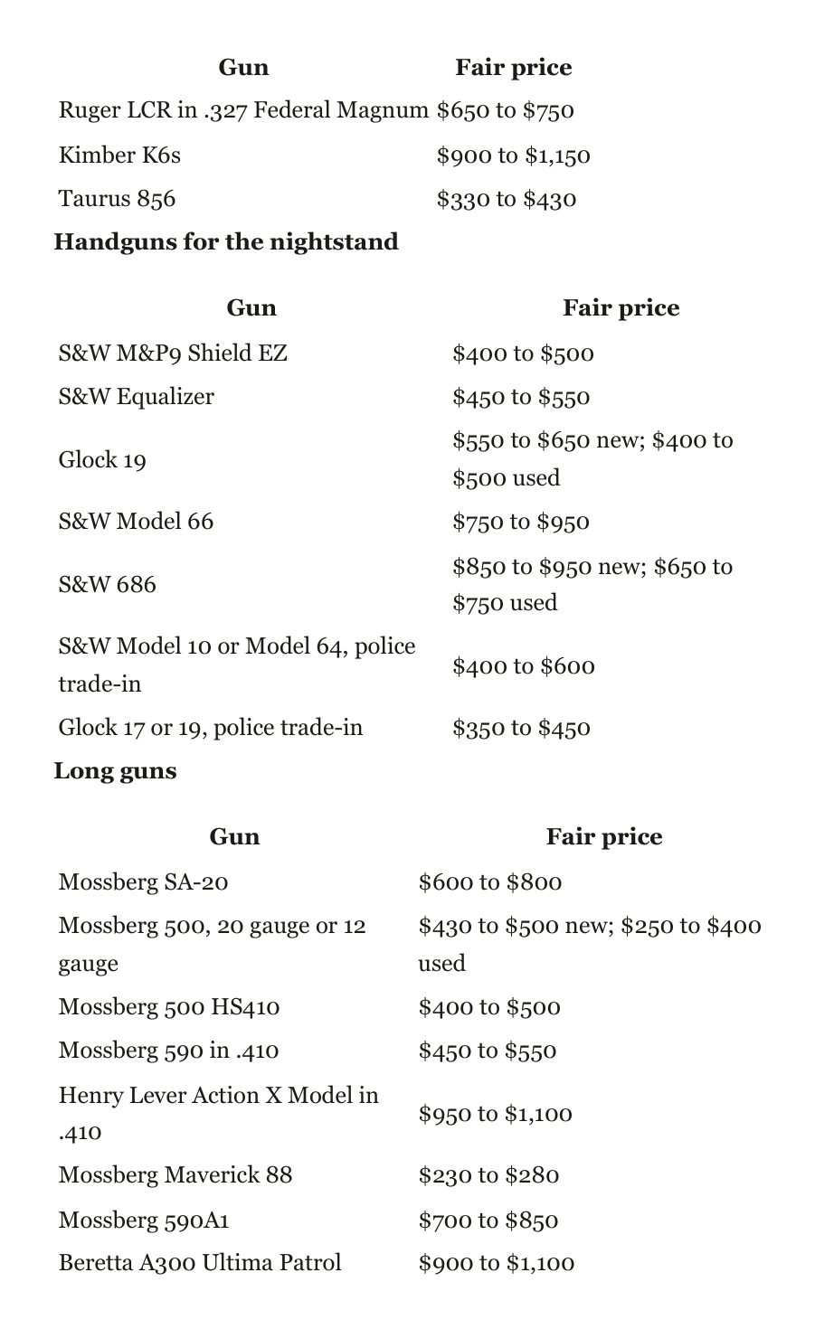 Book page: fair price tables for nightstand handguns and long guns